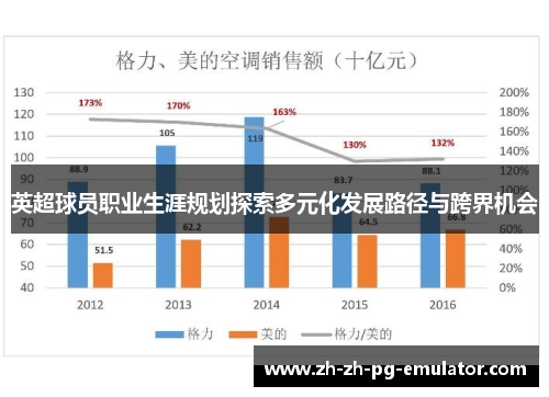 英超球员职业生涯规划探索多元化发展路径与跨界机会 英超球员职业生涯规划探索多元化发展路径与跨界机会