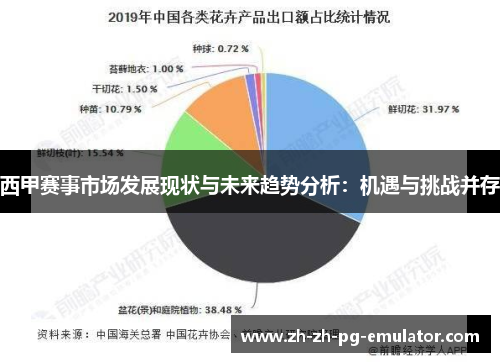 西甲赛事市场发展现状与未来趋势分析:机遇与挑战并存 西甲赛事市场发展现状与未来趋势分析:机遇与挑战并存