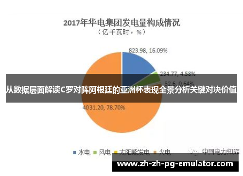 从数据层面解读C罗对阵阿根廷的亚洲杯表现全景分析关键对决价值 从数据层面解读C罗对阵阿根廷的亚洲杯表现全景分析关键对决价值