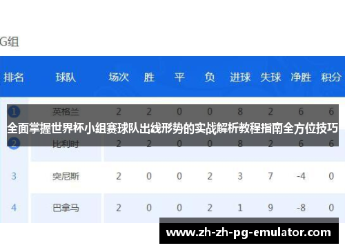 全面掌握世界杯小组赛球队出线形势的实战解析教程指南全方位技巧 全面掌握世界杯小组赛球队出线形势的实战解析教程指南全方位技巧