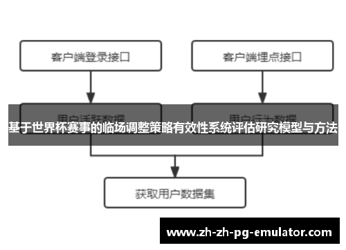 基于世界杯赛事的临场调整策略有效性系统评估研究模型与方法 基于世界杯赛事的临场调整策略有效性系统评估研究模型与方法