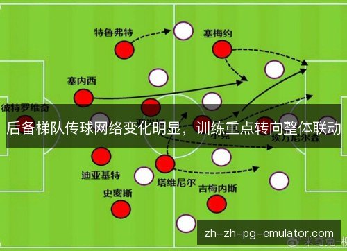 后备梯队传球网络变化明显,训练重点转向整体联动 后备梯队传球网络变化明显,训练重点转向整体联动